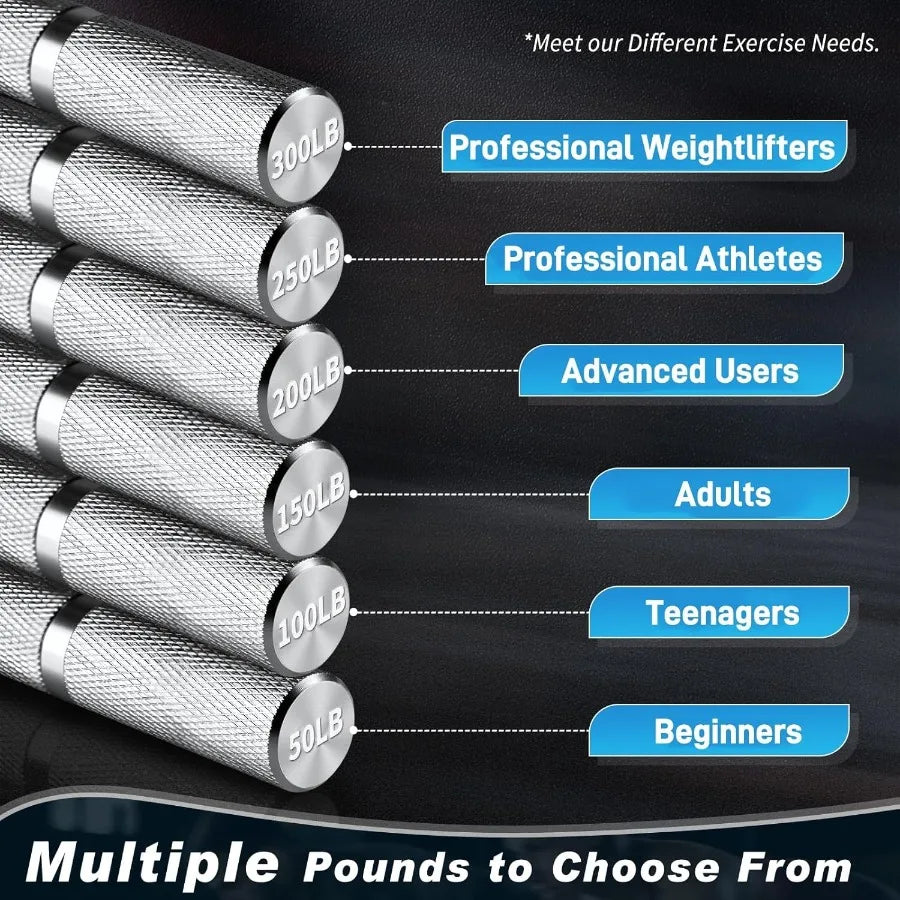 Grip Strength Trainer 4 Pack,50Lb-200Lb Hand Exerciser Gripper Forearm Finger Strengthener Non-Slip Suitable for Hand Rehabilitation Finger Strength Training, Muscle Building, Home Gym